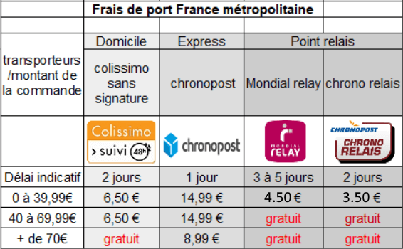 Frais de port en France métropolitaine